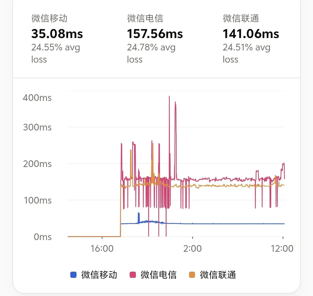 Speed Test Screenshot
