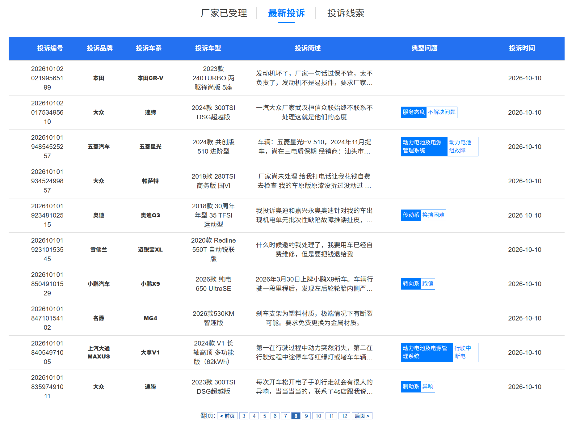 汽车质量最新投诉