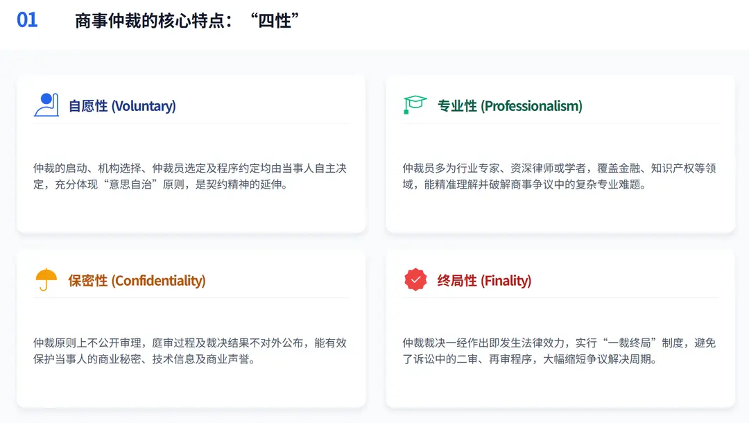 Arbitration Characteristics