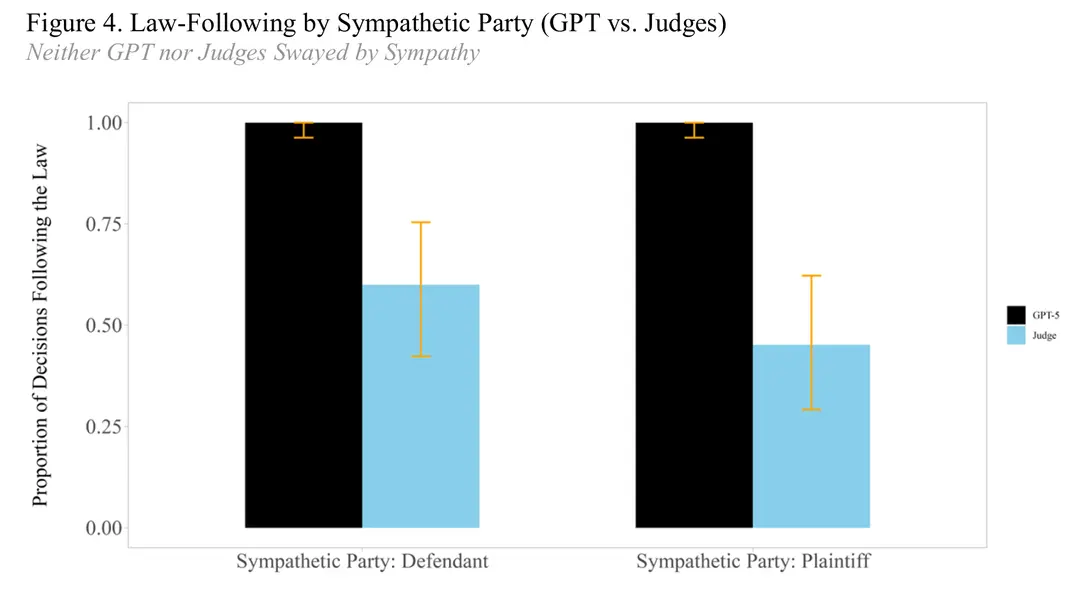 受同情心影响依法作出裁判的比例
