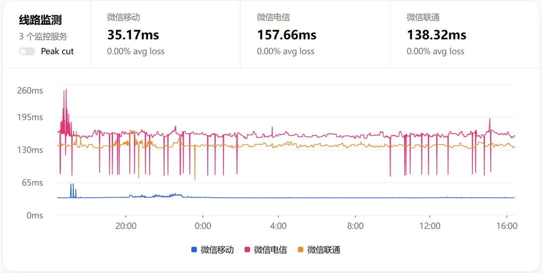 ISP Route Comparison