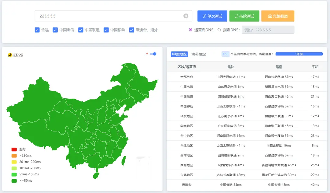 Alibaba DNS Nationwide Speed Test