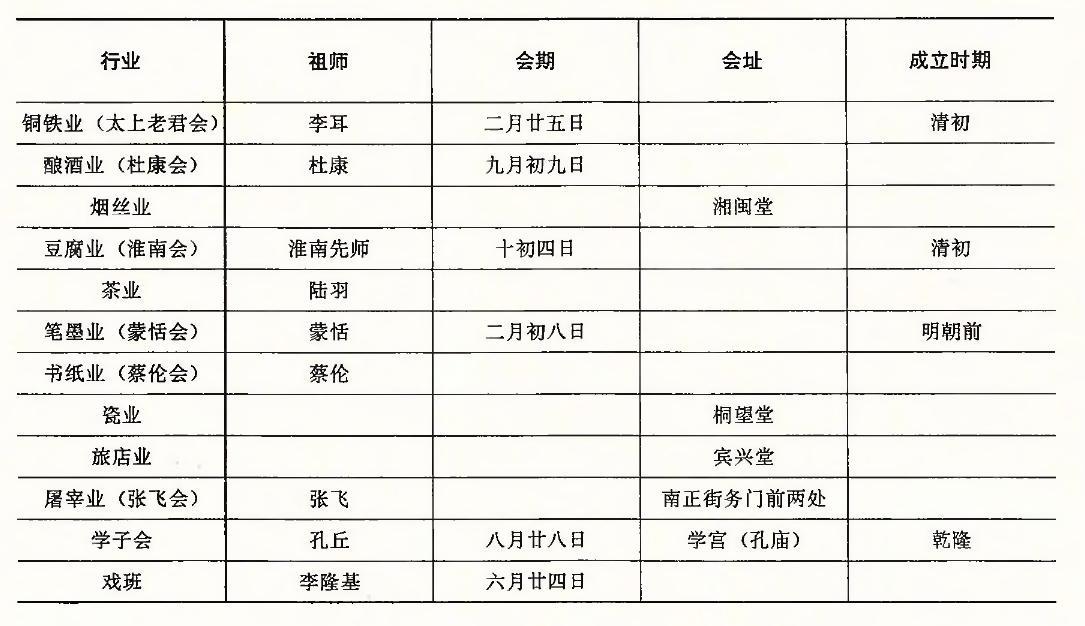 淮南先师