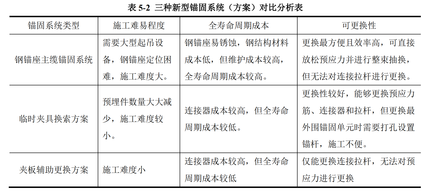 林夏. 超大跨悬索桥重力式锚碇结构及可更换主缆锚固体系研究. 东南大学