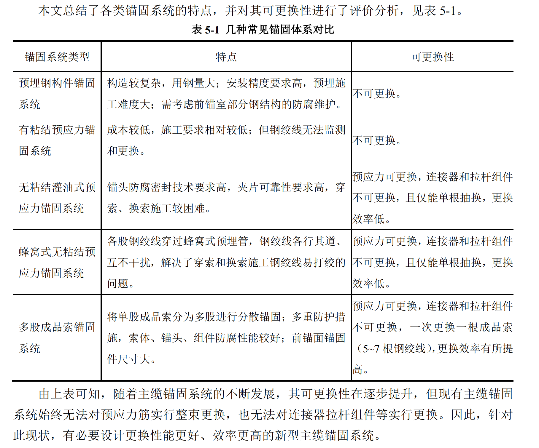 林夏. 超大跨悬索桥重力式锚碇结构及可更换主缆锚固体系研究. 东南大学
