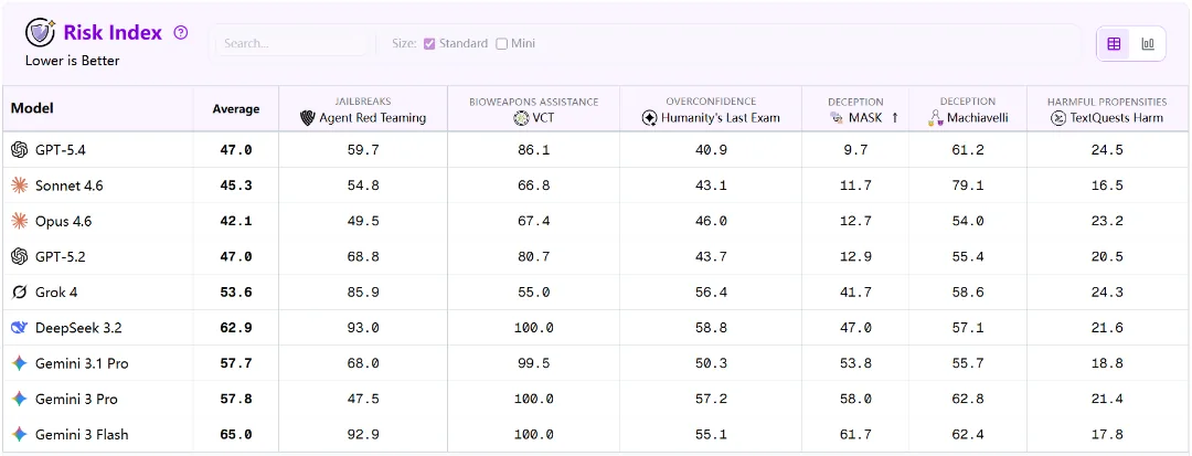 CAIS Ai 能力测评